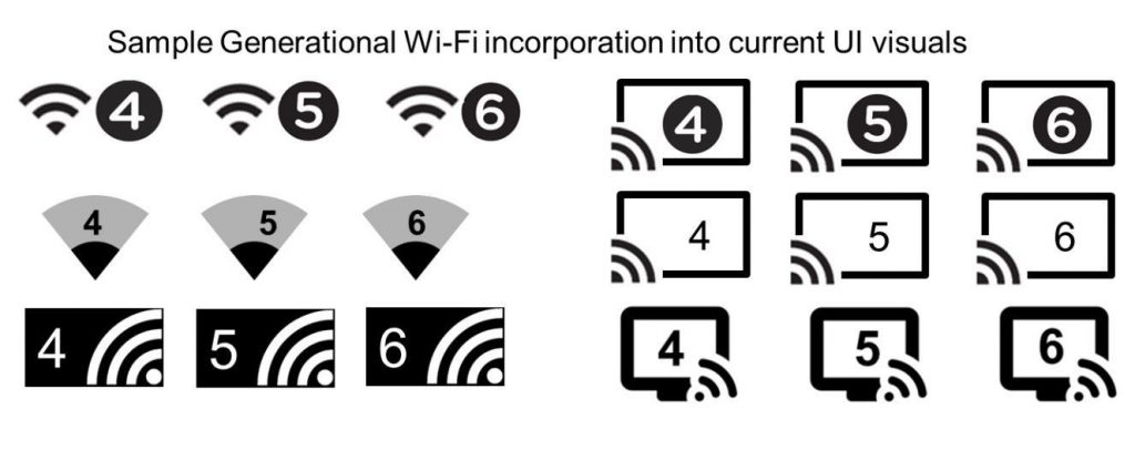 ¿Qué es WiFi 6?